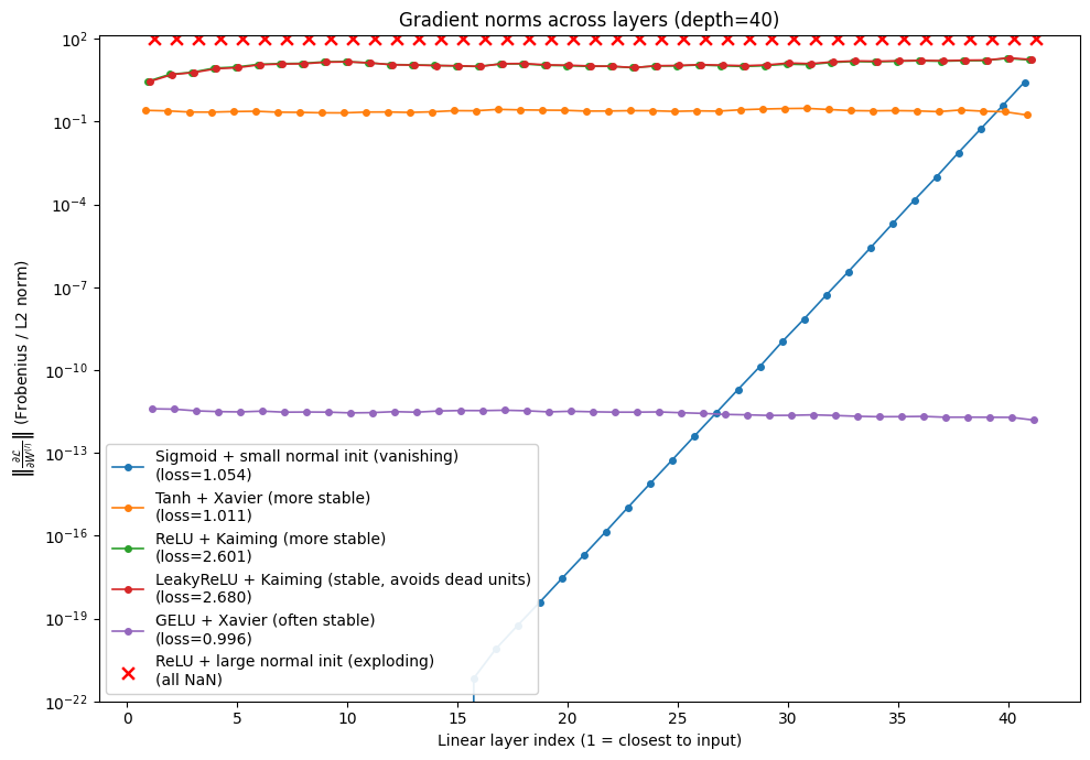 Activation derivatives.